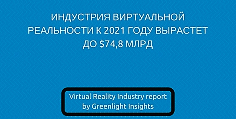 ИНДУСТРИЯ ВИРТУАЛЬНОЙ РЕАЛЬНОСТИ К 2021 ГОДУ ВЫРАСТЕТ ДО $74,8 МЛРД