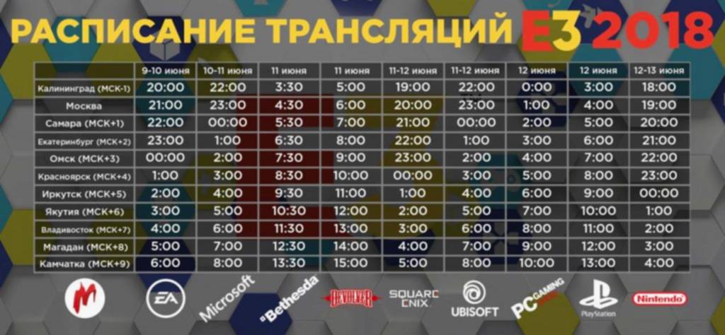 расписание трансляций Electronic Entertainment Expo